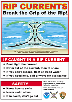 Be careful of Rip Currents
